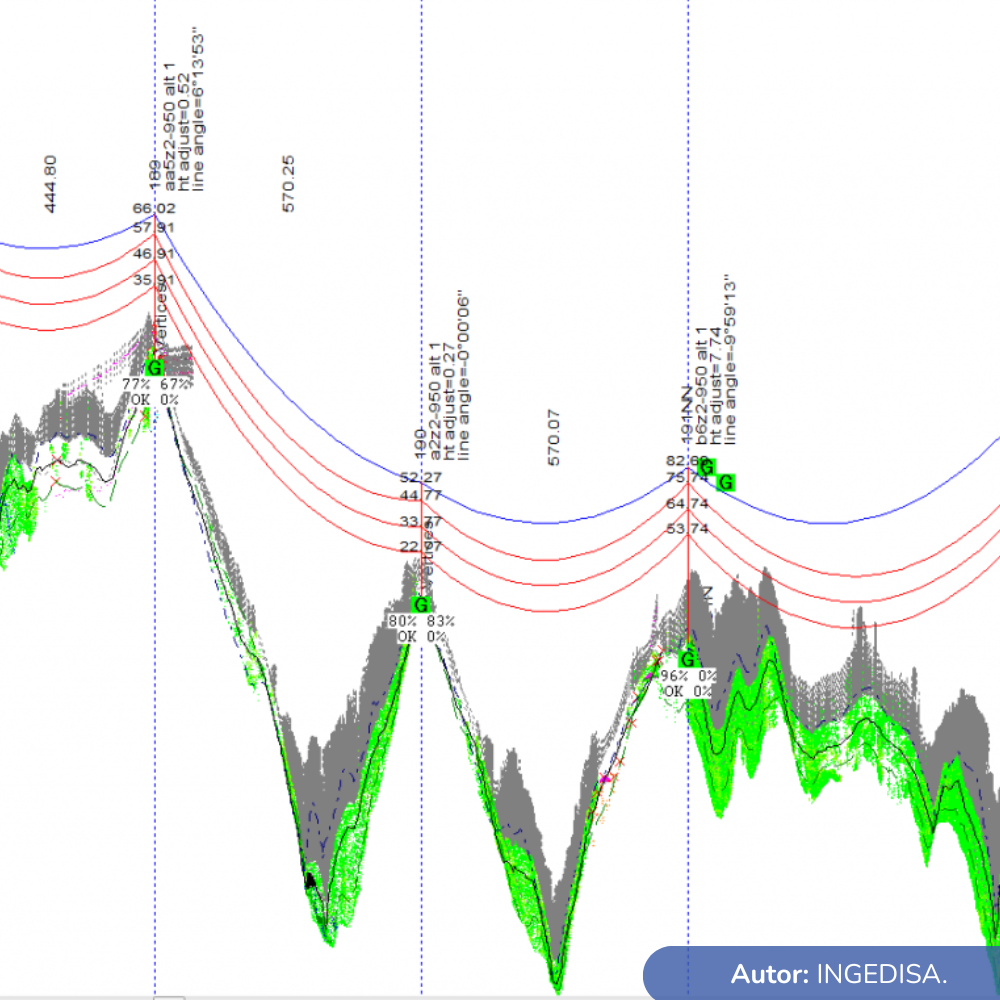 Refuerzo Electrico del área Oriental Línea La Virginia – Nueva Esperanza a 500 kV_Cliente UPME