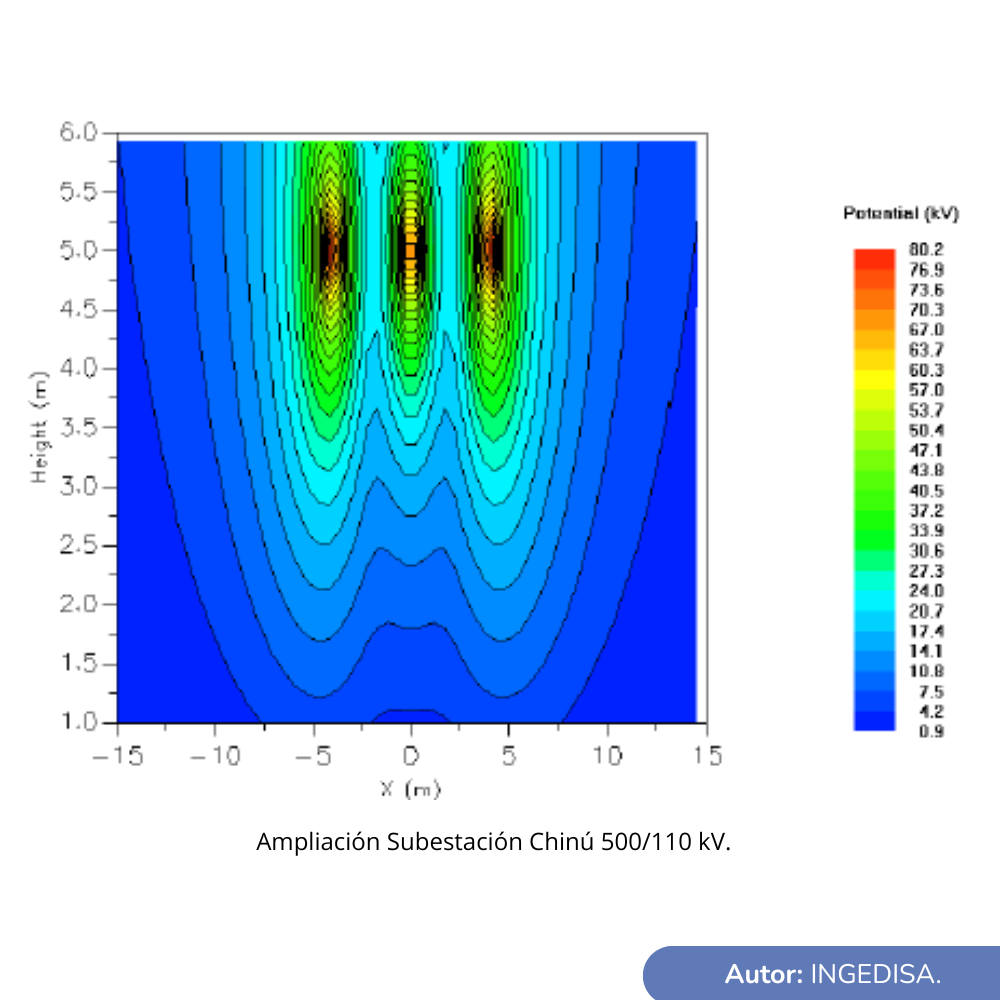 Ampliación Subestación Chinú-500-100 kv_Cliente-ABB