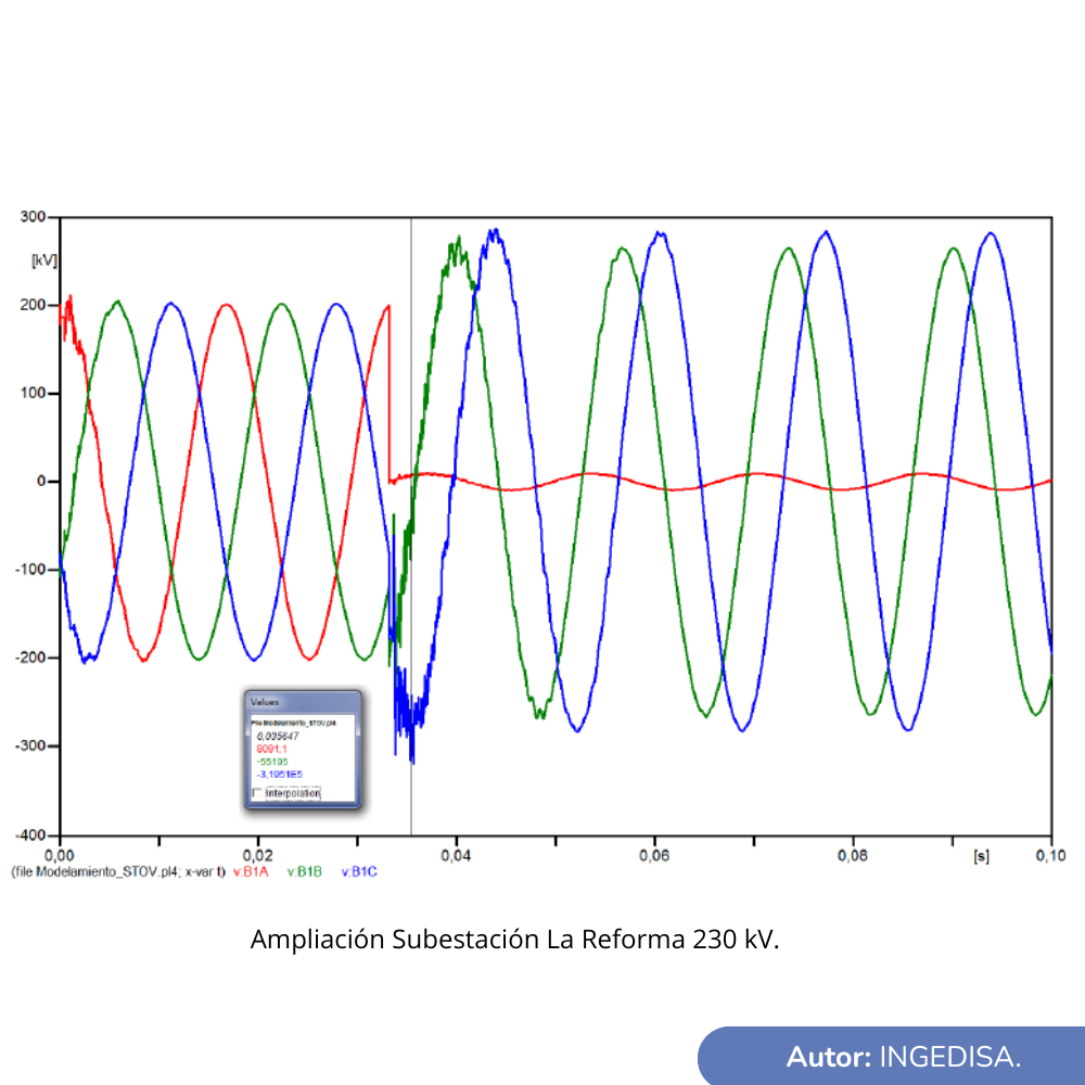 Ampliación Subestación La Reforma-230 kv_Cliente-SIEMENS SA